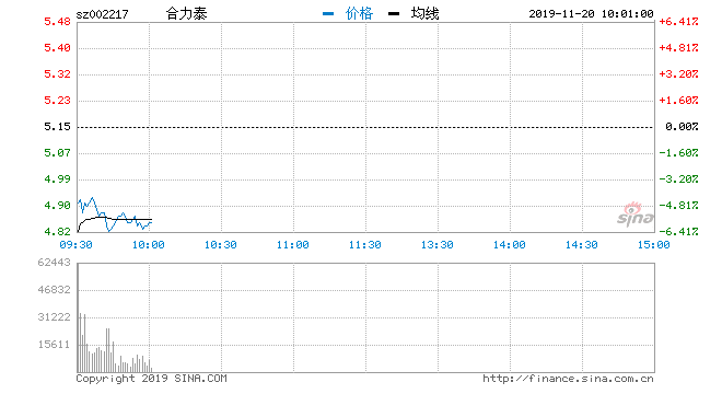 合力泰最新消息股吧深度解读与分析