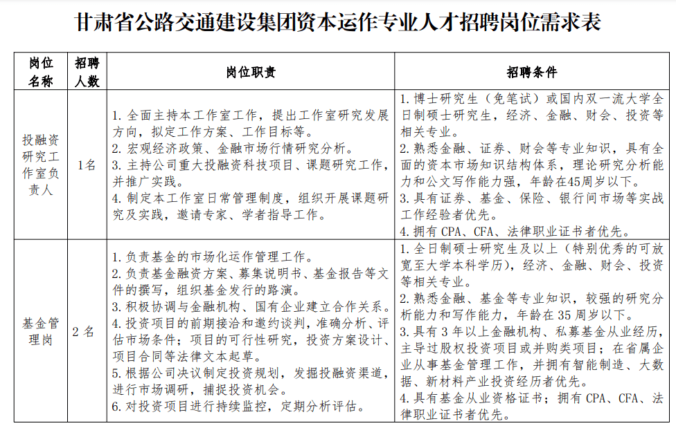 佳县交通运输局最新招聘概览