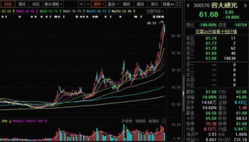 容大感光最新动态全面解读