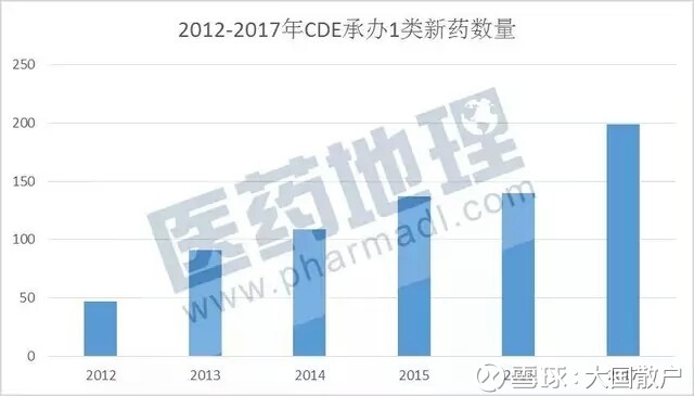 中国医药创新研发引领行业变革，健康事业蓬勃发展，最新消息速递