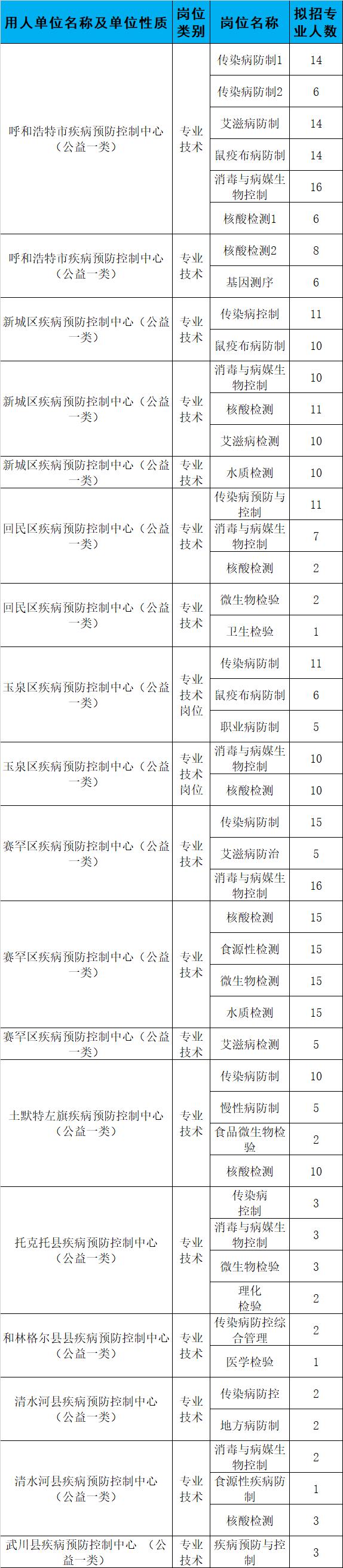 呼和浩特招聘动态更新与行业趋势深度解析