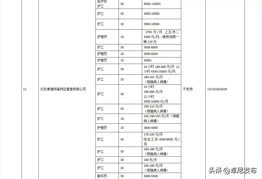 卓尼县人力资源和社会保障局最新招聘信息汇总