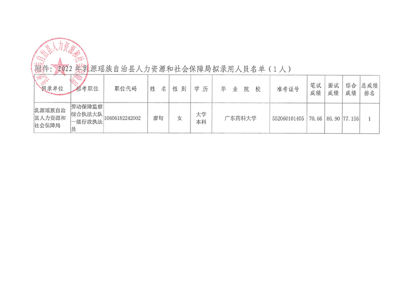 南雄市人力资源和社会保障局人事任命最新动态