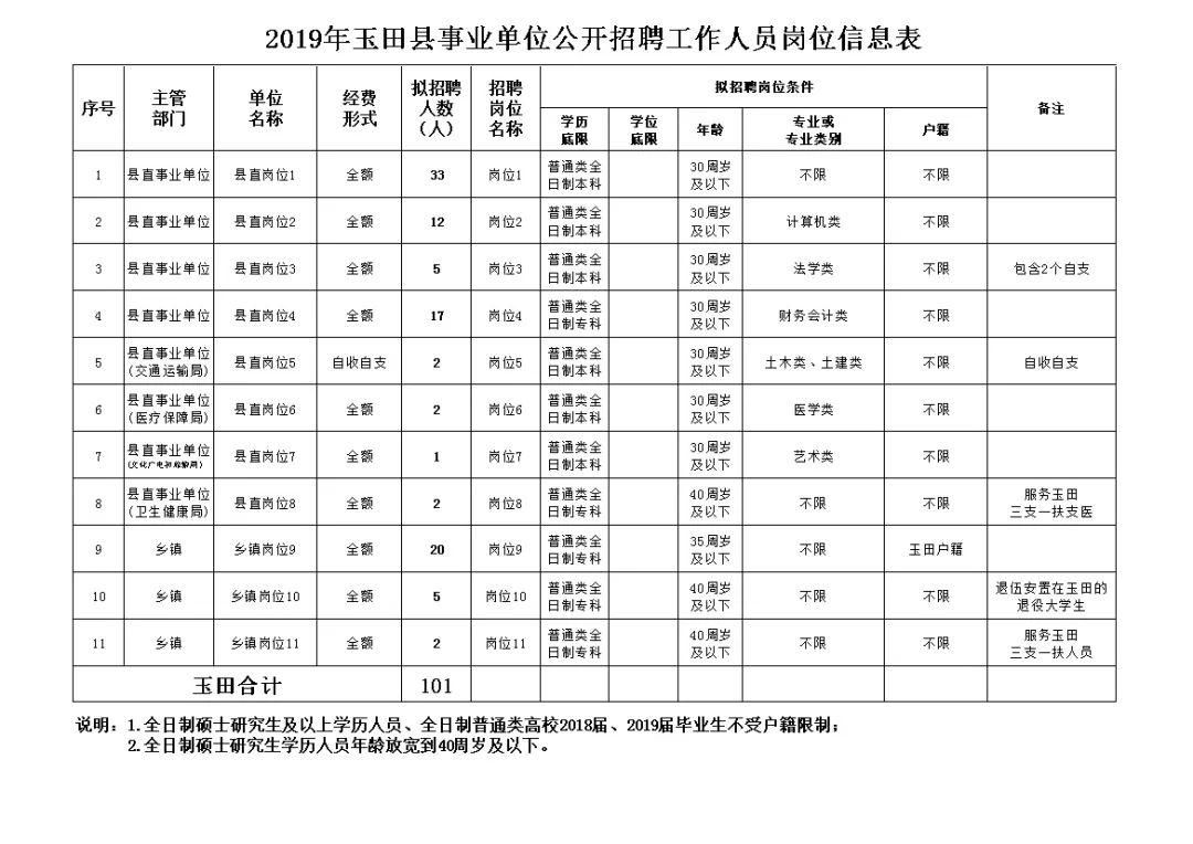 玉田县住房和城乡建设局招聘启事概览