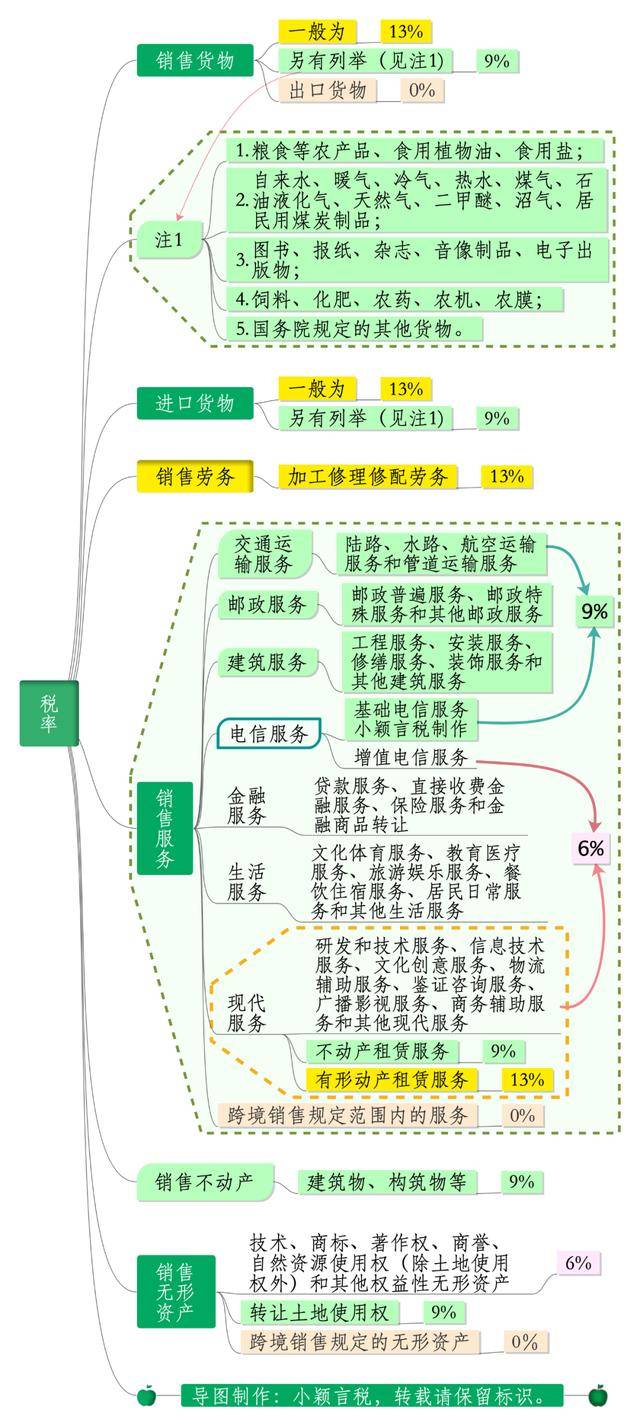 增值税税率最新动态深度解析，影响与应对策略