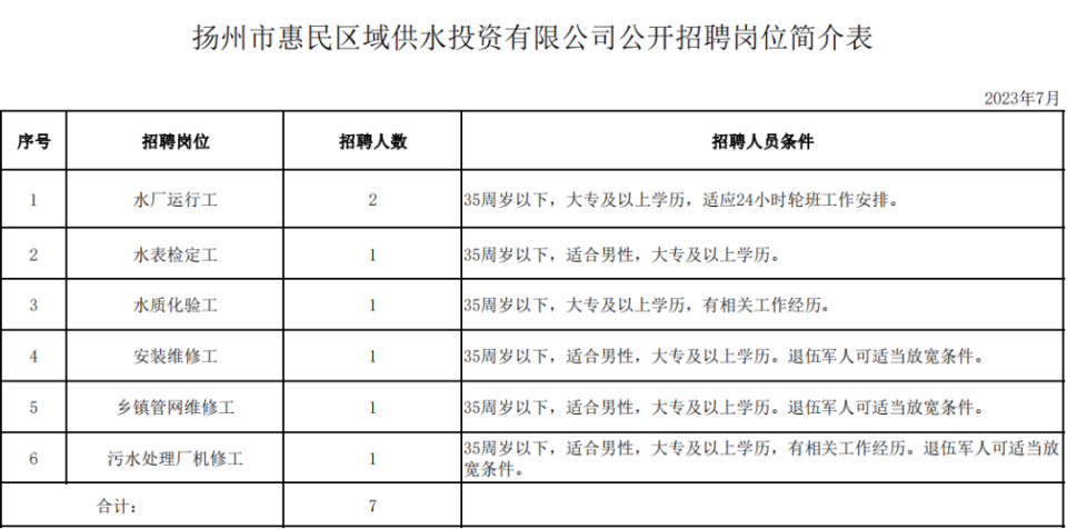 楚州区自然资源和规划局招聘新岗位信息解读