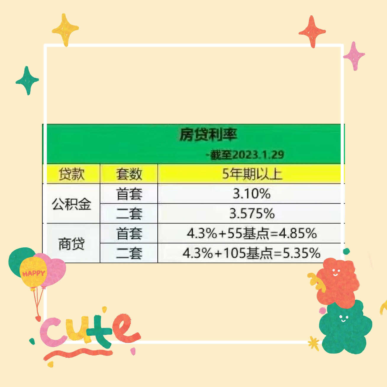 深度解读，当前房地产市场金融政策下的最新房贷利率解析