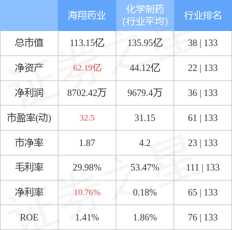 海翔药业最新消息全面解读