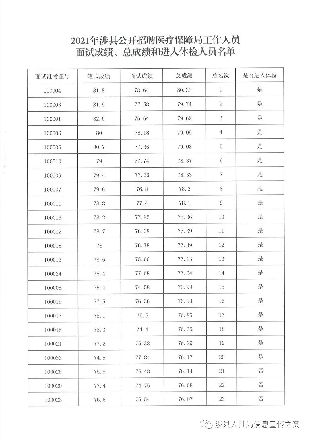 涉县最新招聘动态与职业机会展望