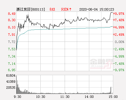 浙江东日引领未来变革与发展动向的最新消息