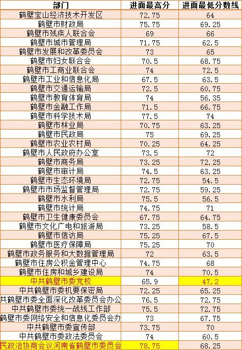 鹤壁最新招聘信息总览