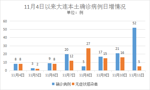 大连疫情最新动态，城市防控与民众力量的交织展现