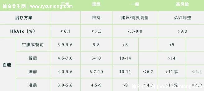 血糖正常值最新标准，了解、掌握与维持健康