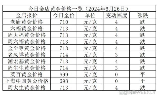 黄金行情最新分析与展望，市场走势解读及未来展望