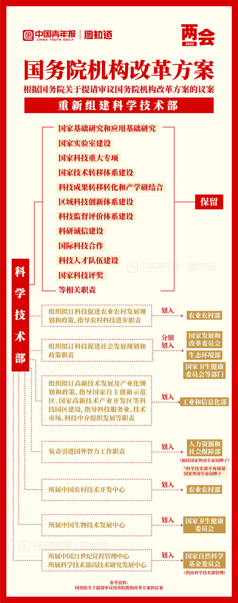 最新机构改革方案深度解析