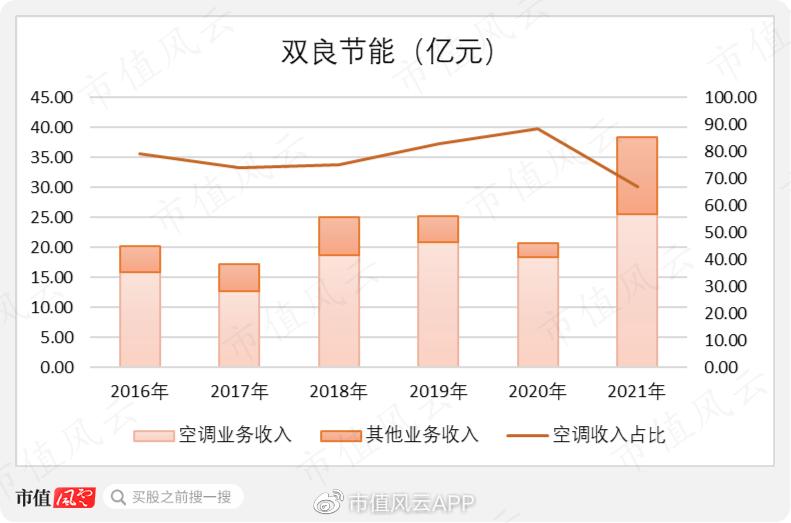 双良节能最新动态，引领绿色发展，行业先锋之路