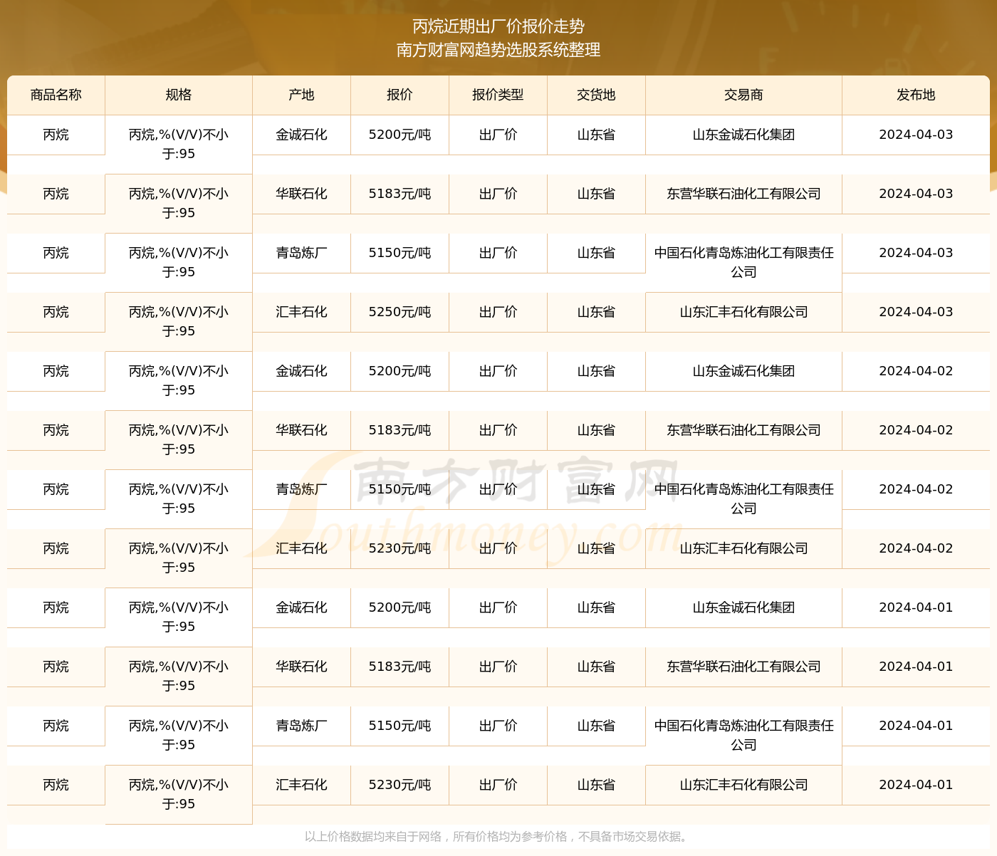 丙烷价格走势，最新查询、市场动态与未来趋势分析