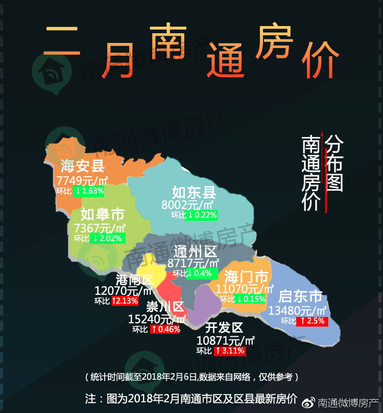 南通二手房最新价格全面解析报告