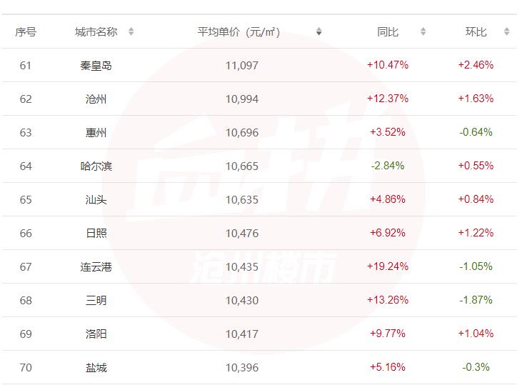 沧州最新房价动态及市场走势解析与购房指南