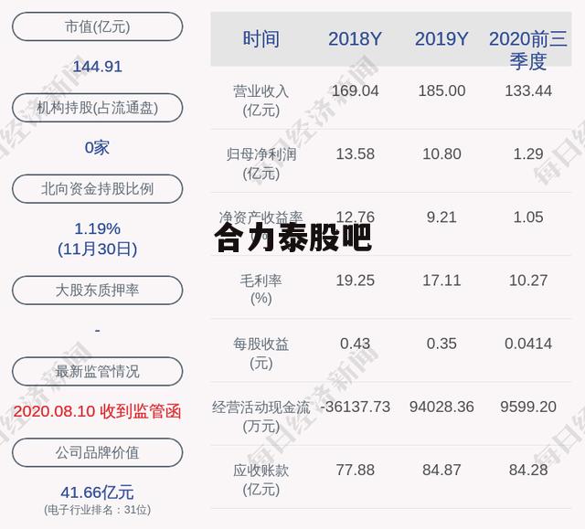 合力泰最新消息股吧深度解读与分析