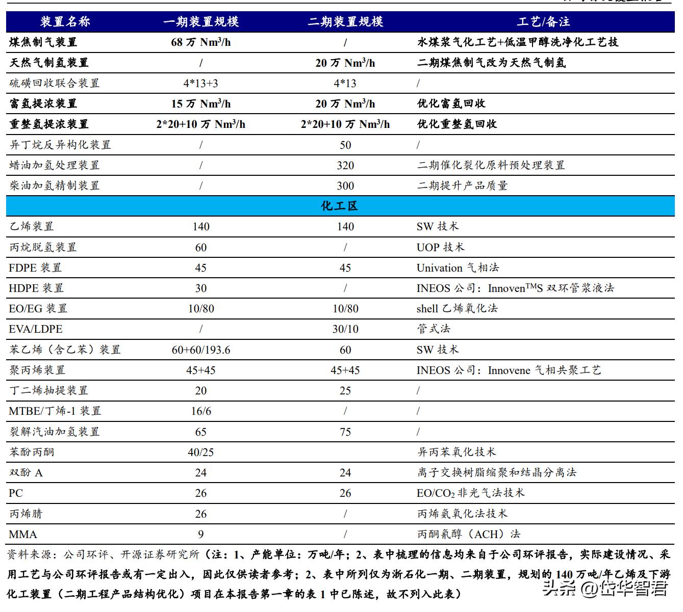 荣盛石化最新消息全面解读