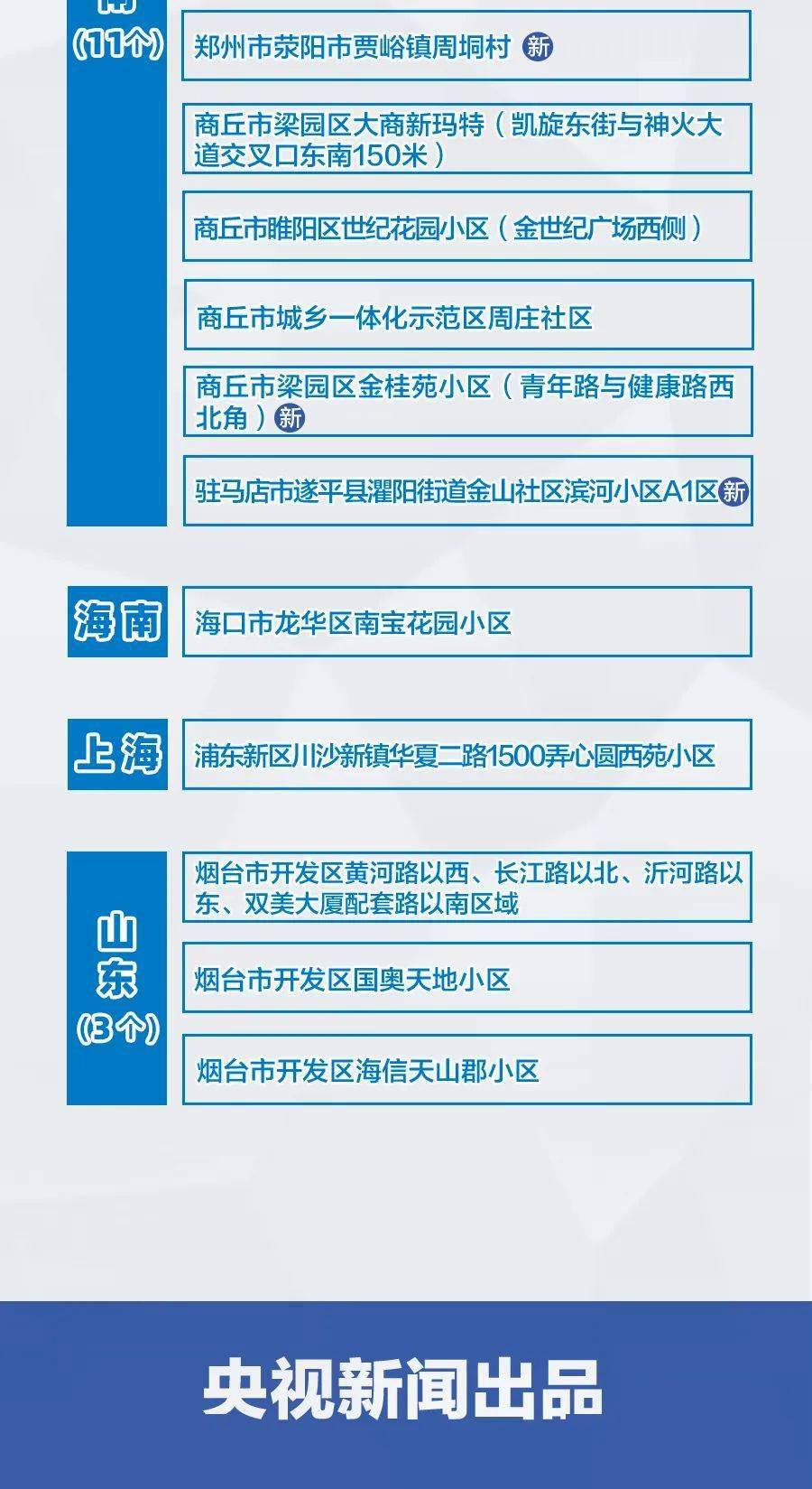 全国最新疫情实时更新消息