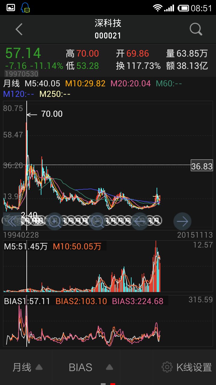 深科技股票最新消息全面解读