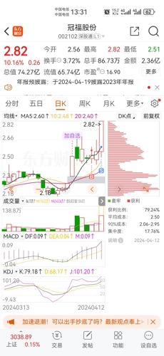 冠福股份最新动态全面解读