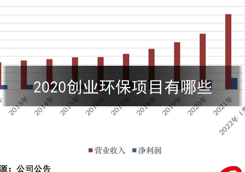 创业环保引领绿色革命，最新动态揭秘绿色创新力量