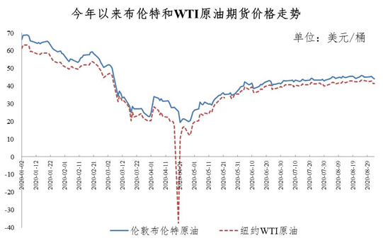 今天国际油价最新消息及原油市场动态分析