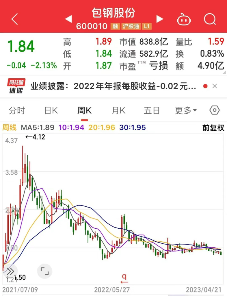 包钢股份最新消息与行业趋势动态综述