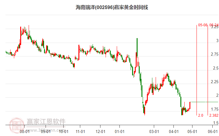 风中雨荷 第2页