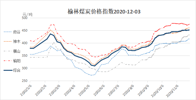 榆林煤炭价格最新动态解析