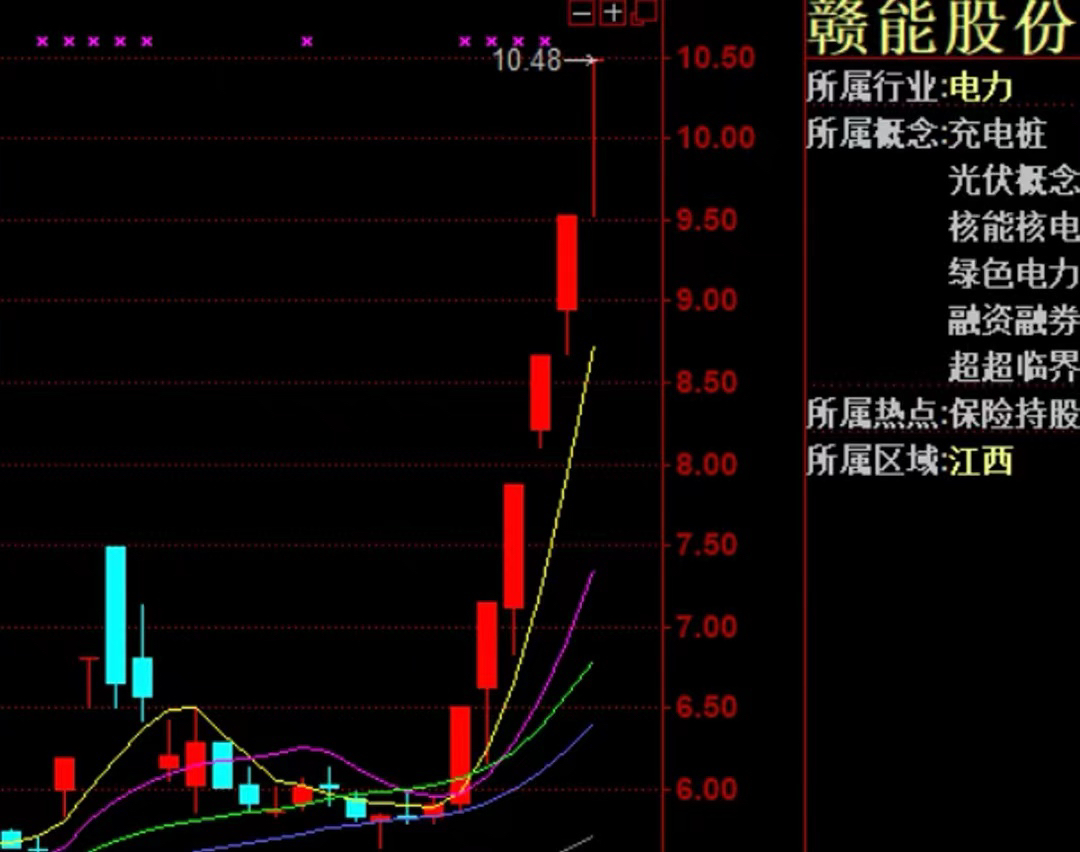 赣能股份最新动态全面解读