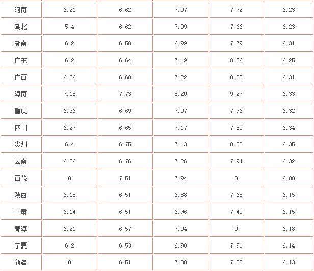 92号汽油价格最新调整动态