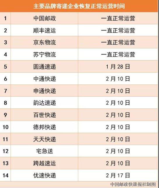 申通快递最新动态全面解析