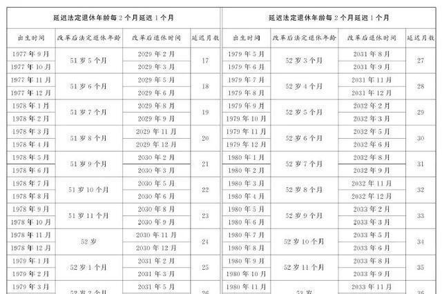 未来退休年龄政策调整，最新消息及社会影响分析