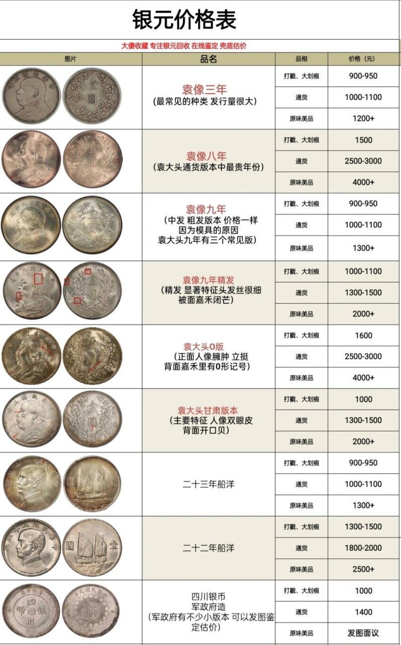 银元最新价格表与市场趋势深度解析