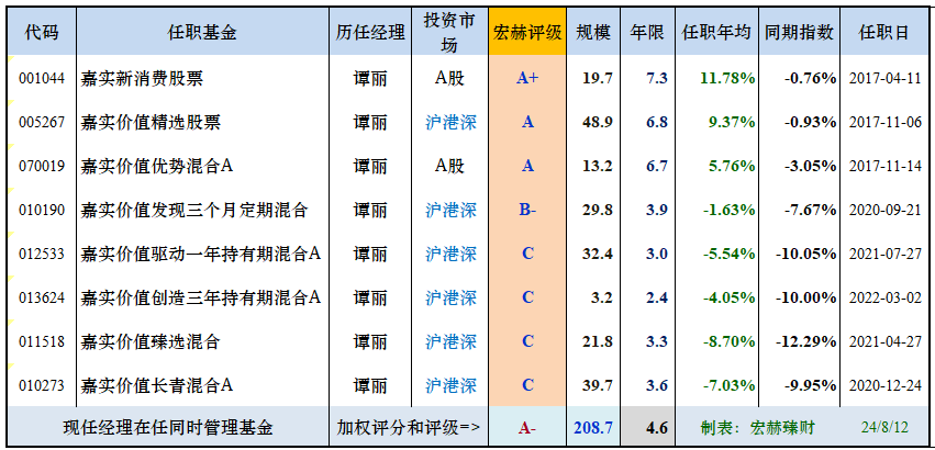 今日最新净值探讨，关于005267基金净值查询