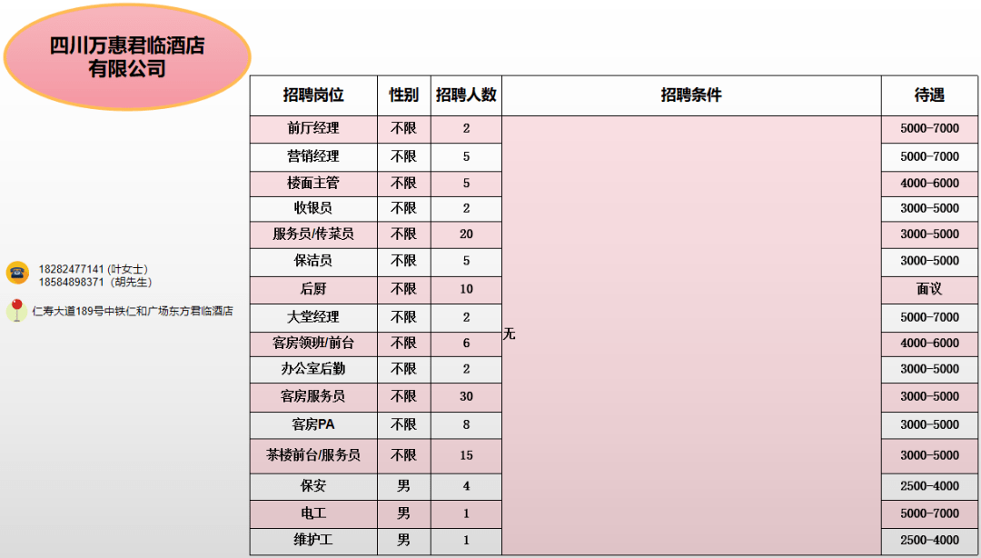 仁寿地区最新招聘信息全面汇总