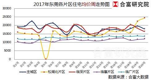 东莞最新房价动态及市场走势与影响因素深度解析