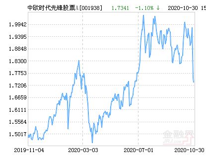 001938基金今日最新净值详细解读及净值查询