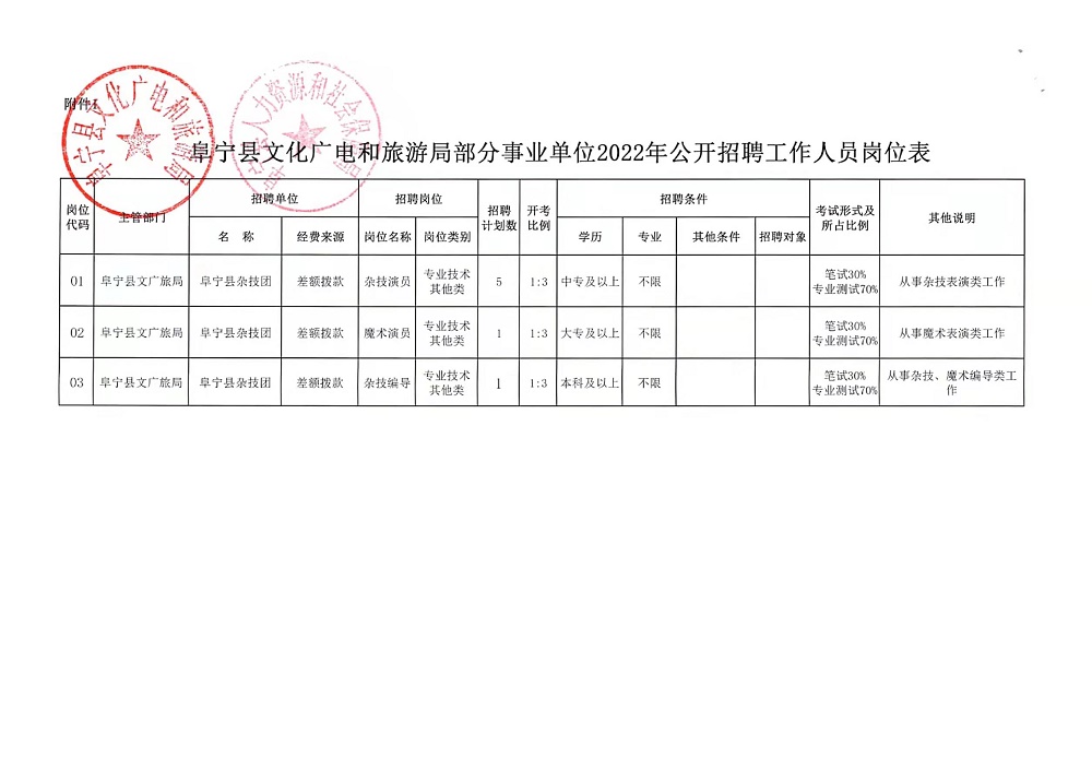 务川仡佬族苗族自治县应急管理局招聘启事