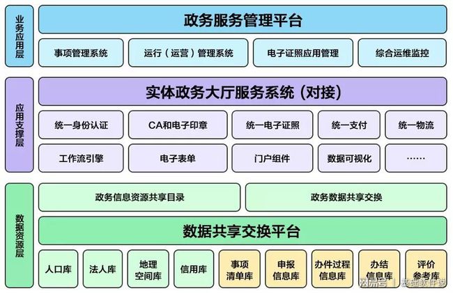 睢阳区数据和政务服务局最新项目进展报告，全面展示最新成果与进展