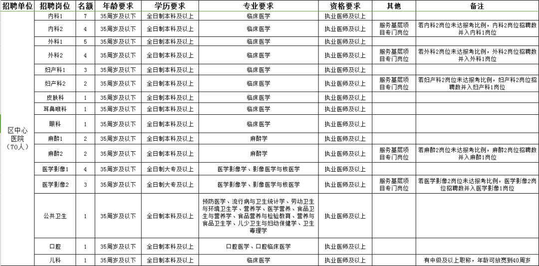 孝南区康复事业单位招聘最新信息及内容探讨