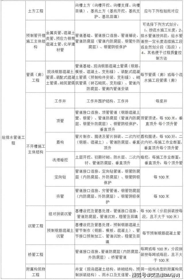 户县成人教育事业单位重塑与拓展成人教育新路径的最新项目