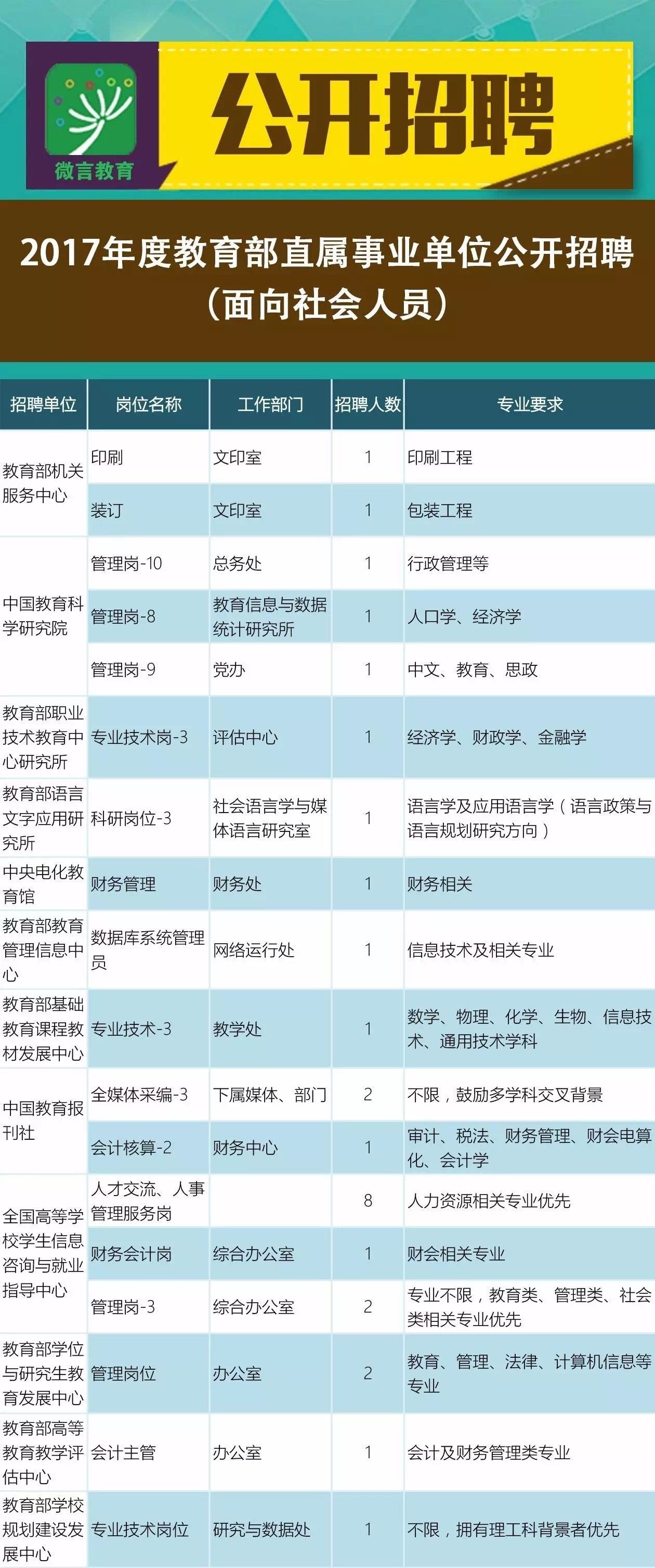 邛崃市成人教育事业单位新项目推动终身教育助力城市进步