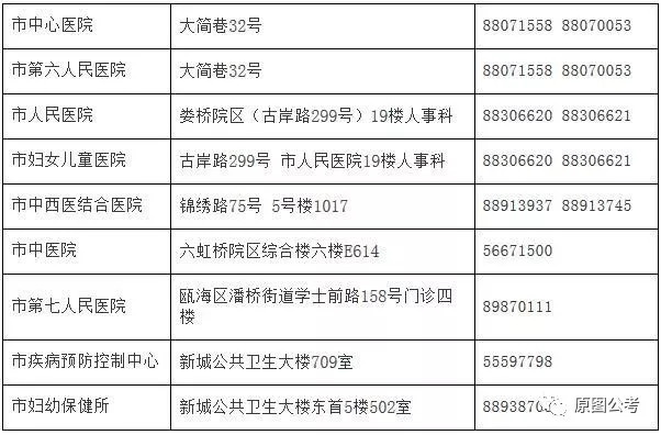 嵩明县计生委最新招聘信息与职业发展概览