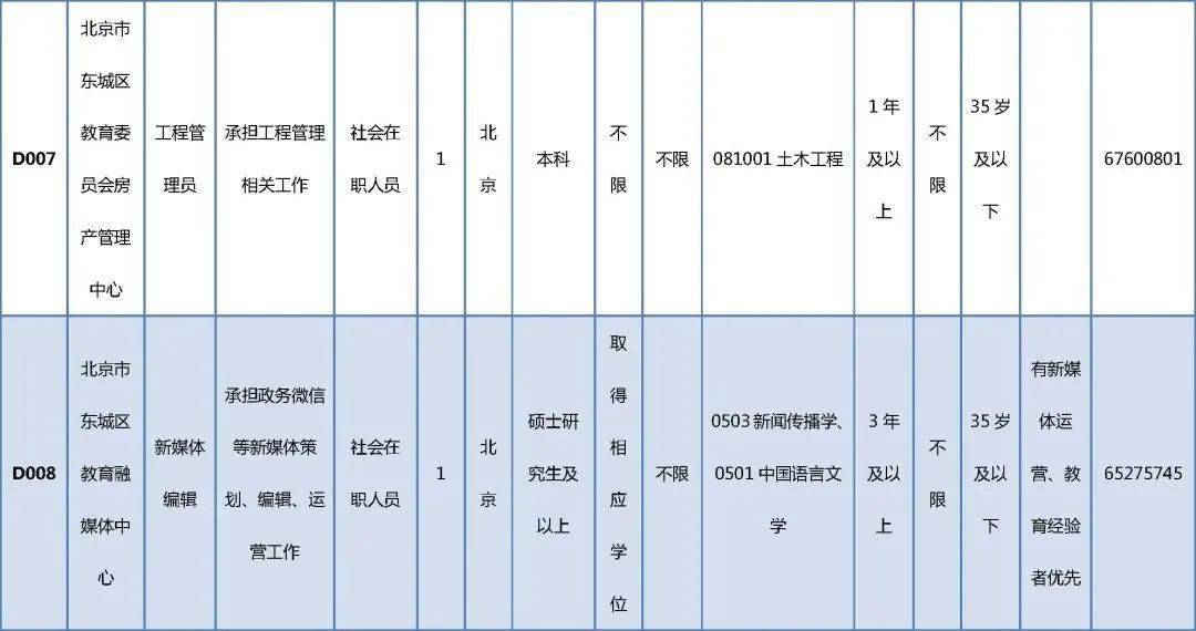 多伦县成人教育事业单位发展规划概览