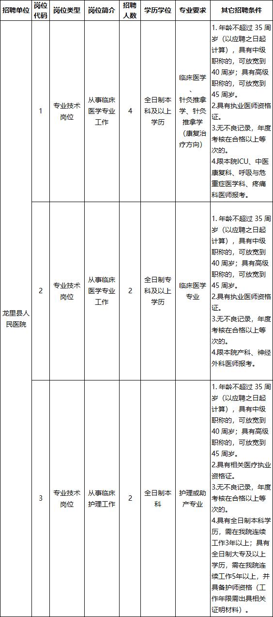 龙里县文化广电体育和旅游局最新招聘信息概览